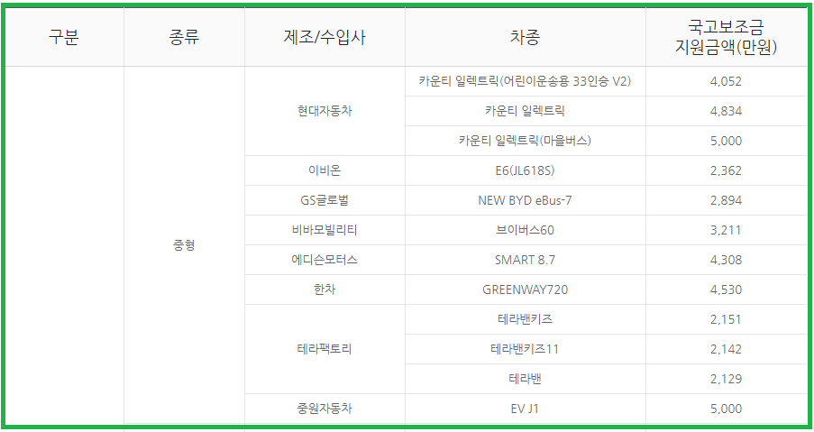 전기자동차 구매보조금