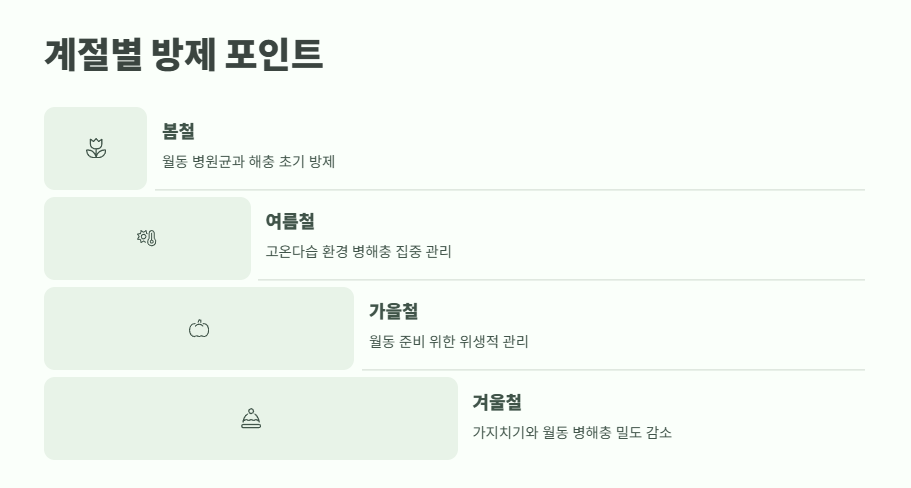 복숭아 나무 병충해 방제 완벽 정리 9