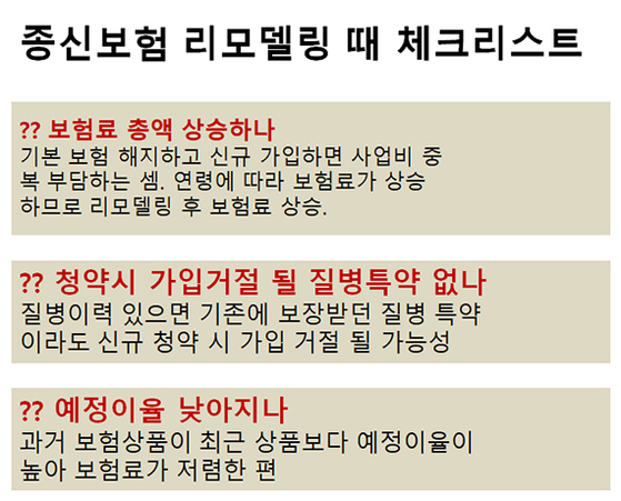 실손보험 청구 서류