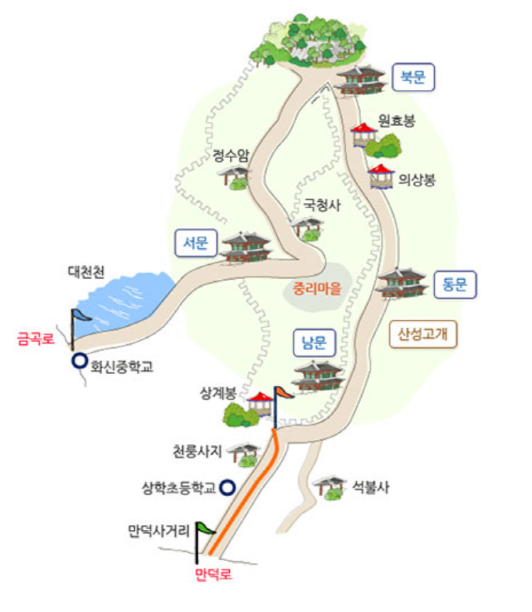 금정산 등산코스