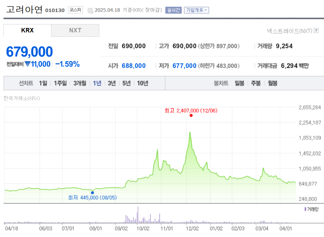 고려아연 시세조회 화면