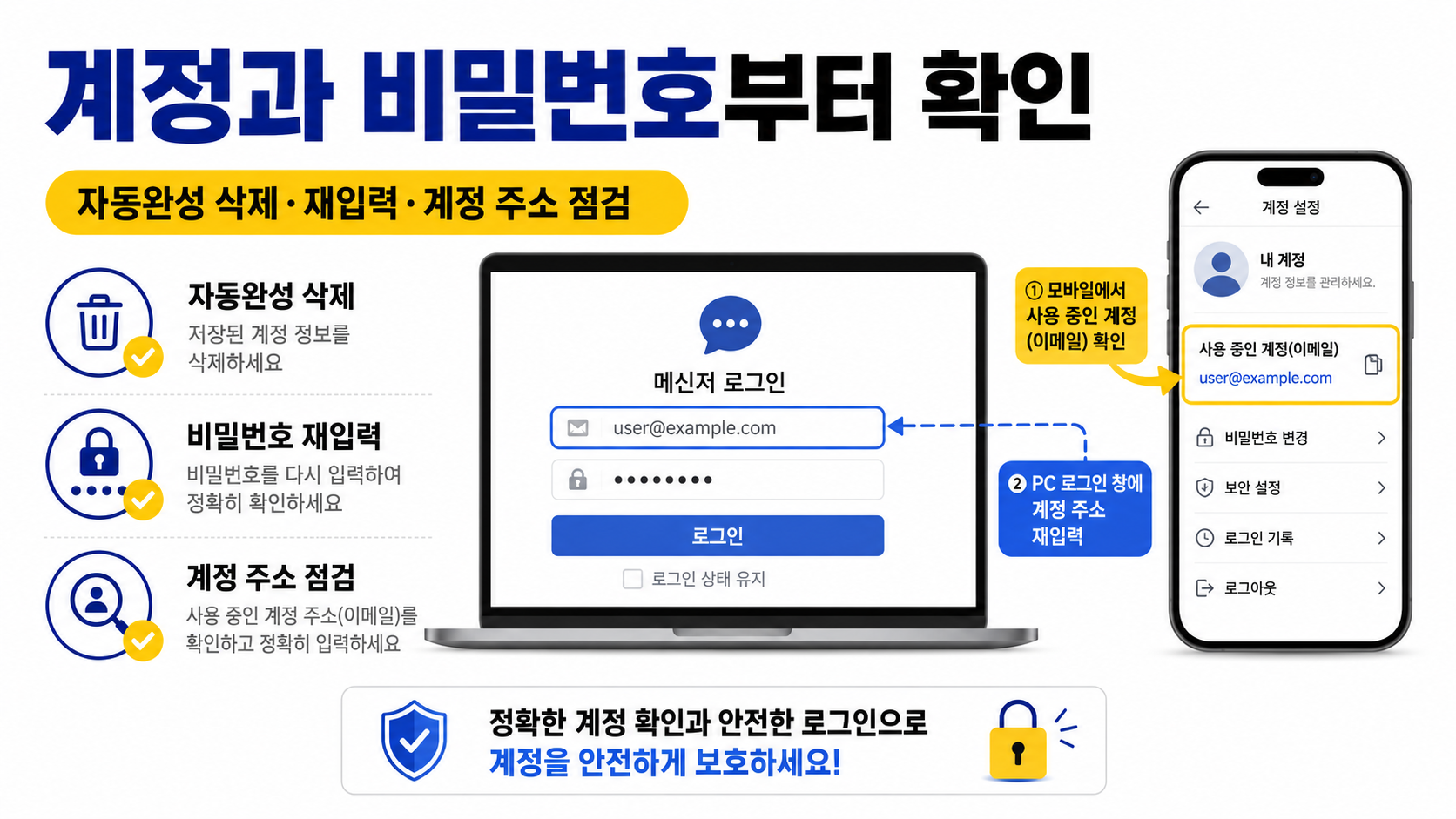 계정과 비밀번호부터 다시 보는 순서