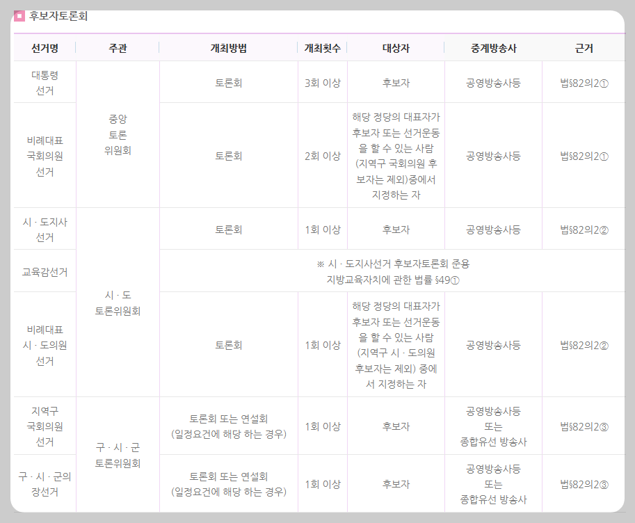 2차 대선토론 일정과 시간