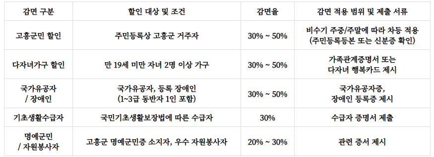 팔영산자연휴양림 예약