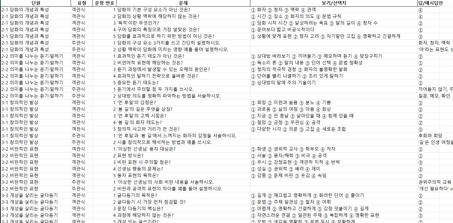 챗GPT-중고등학교-시험예상문제-엑셀