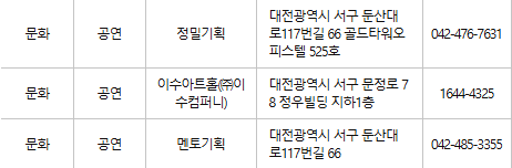 대전 서구 문화누리카드 사용처