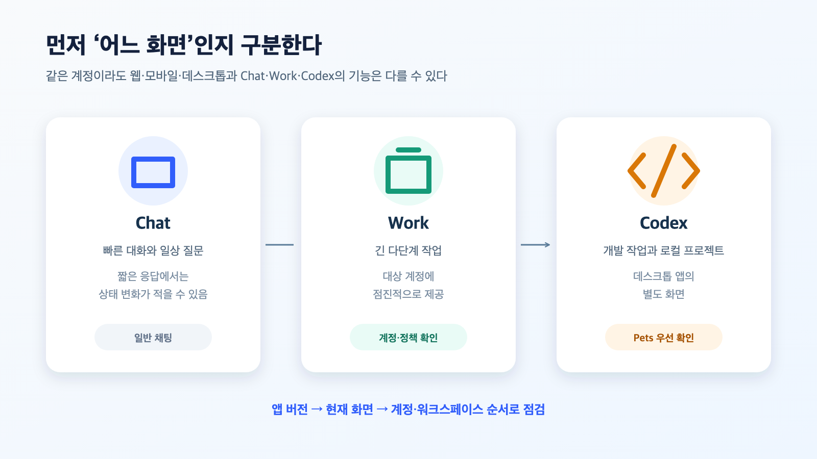 ChatGPT와 Codex에서 GPT 펫을 확인할 위치