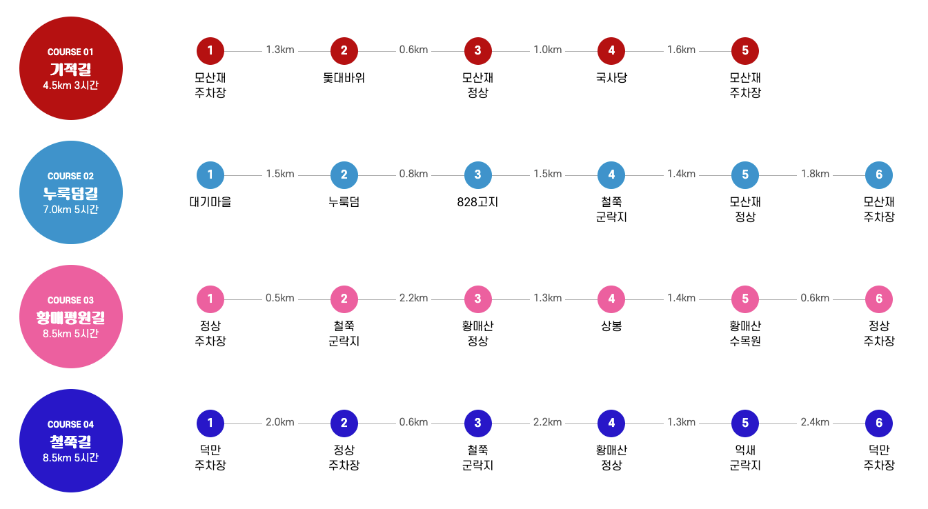 황매산 철쭉축제 등산코스 추천