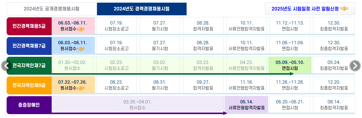 경력경쟁채용시험