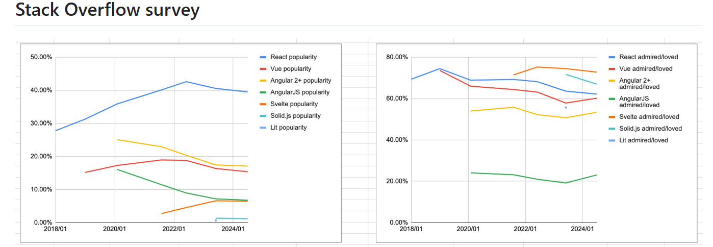 FrontendFrameworksPopularity