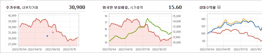 에스에프에이 주가 빠르게 정리해보자 - 에스에프에이 주가 - 모든 영역 에스에프에이 주가 빠르게 정리해보자 - 에스에프에이 주가 - 모든 영역