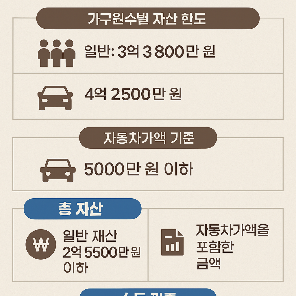 신청 전 체크리스트