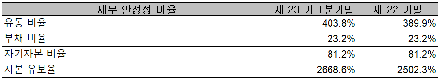유진테크 - 재무 안정성 비율