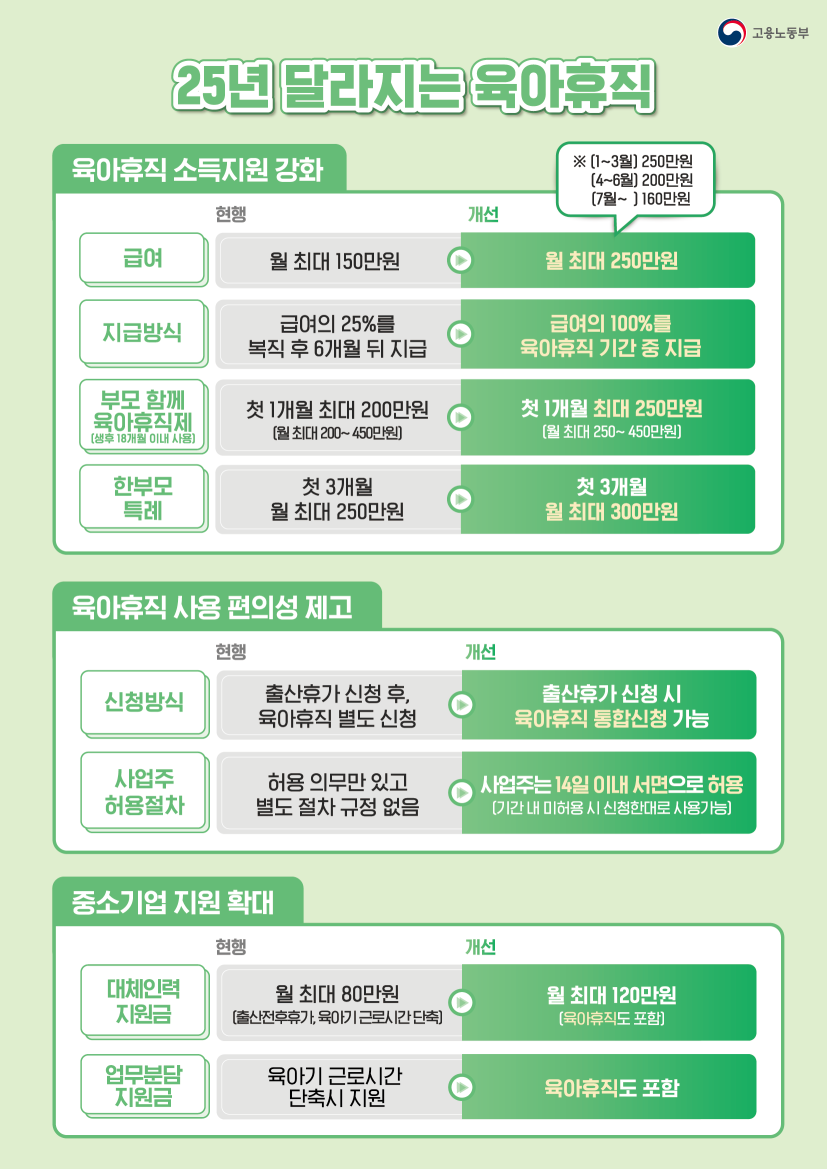 육아휴직급여제도