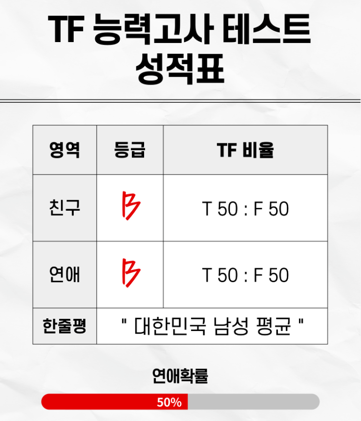 결과