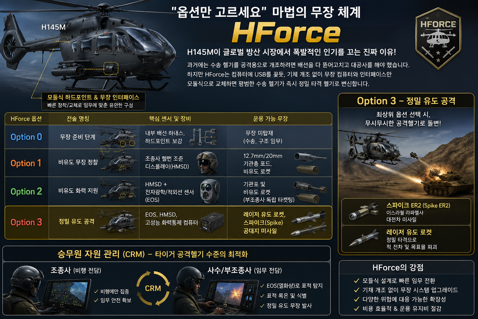 에어버스 H145M