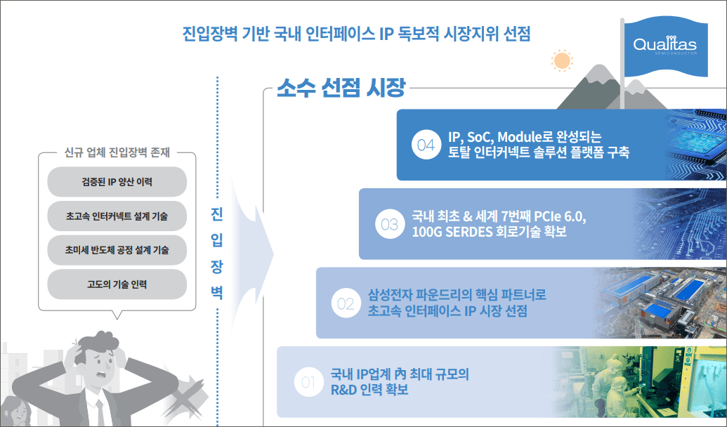 퀄리타스반도체 기업소개
