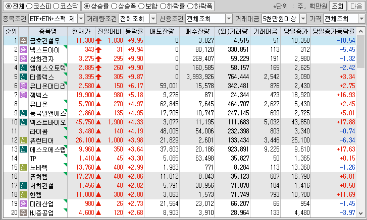 시간외 단일가 특징주