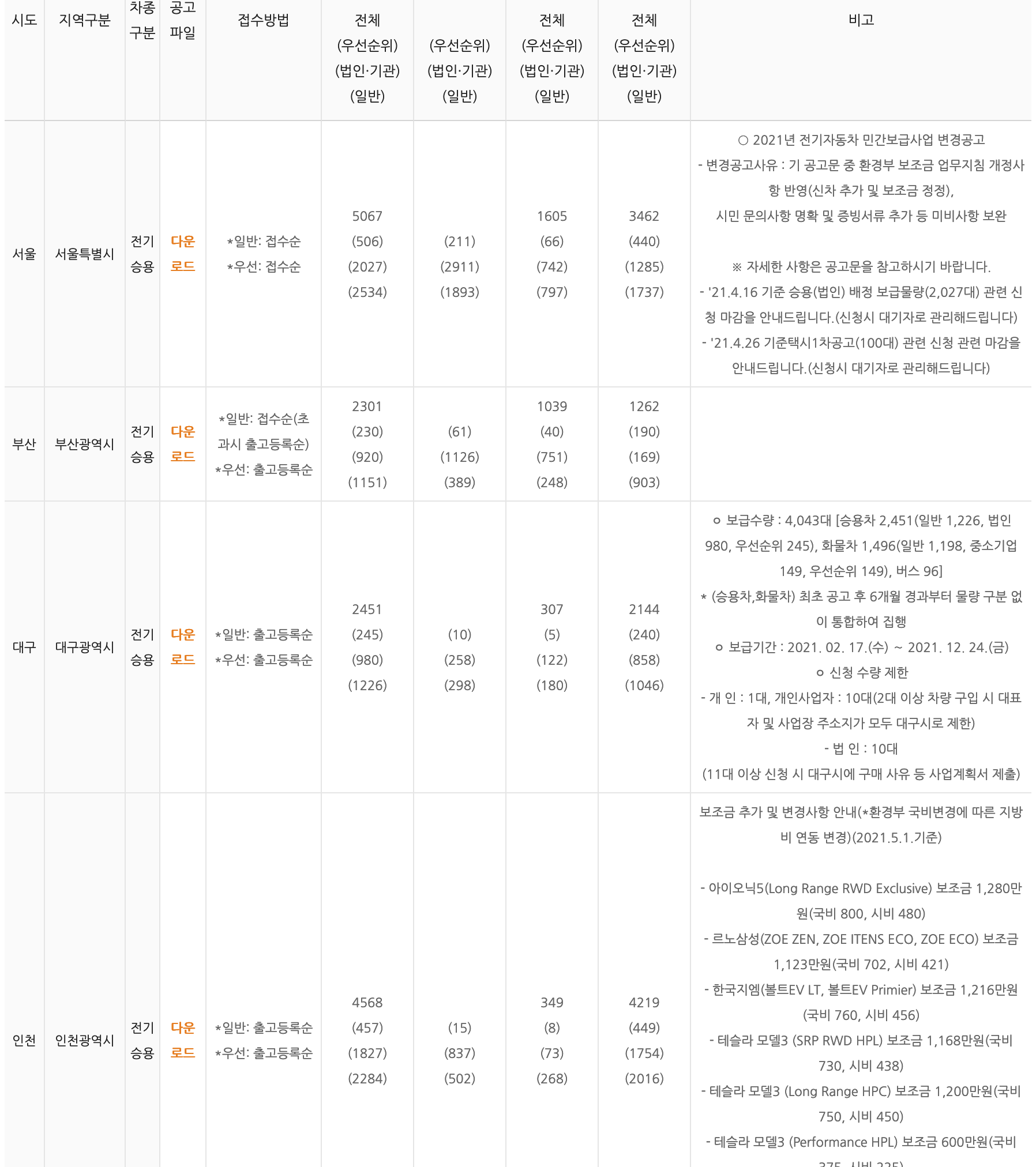 지급내역.png