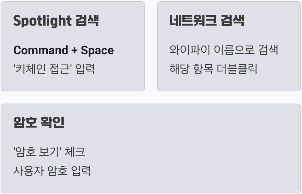 맥북 사용자라면, 더 간단해요
