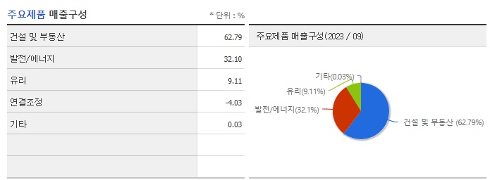 SGC에너지_주요제품