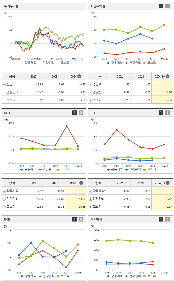 광동제약_섹터분석