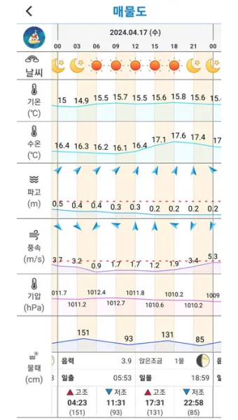 통영 조석 변화 통제 구간 산책 데크 안전 이용법_28