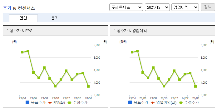 테라젠이텍스_컨센서스