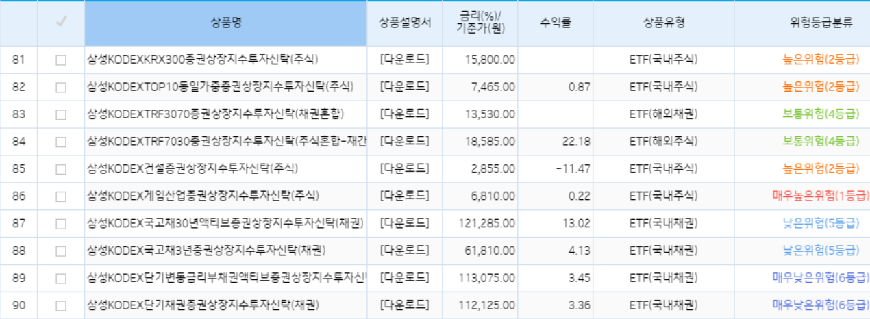 기업은행 DC ETF 리스트