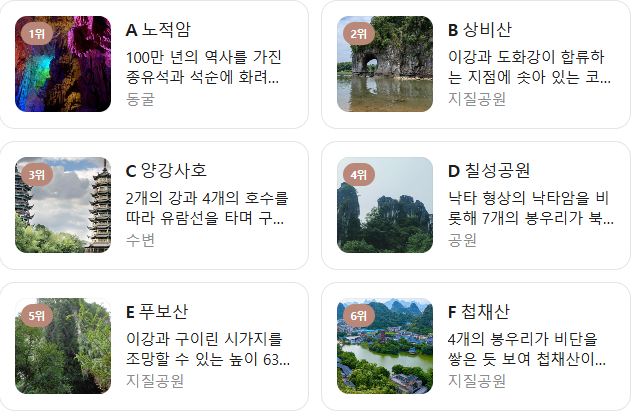 중국 계림 1월 날씨 옷차림 추천 여행지