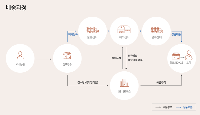 반택 보내는법4