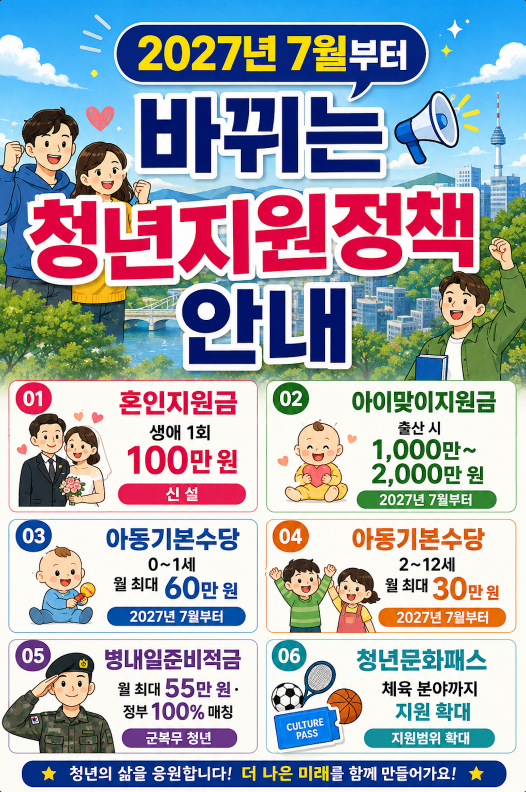 2027년 7월부터 바뀌는 청년지원정책 안내 아이맞이지원금&middot;아동기본수당&middot;혼인지원금