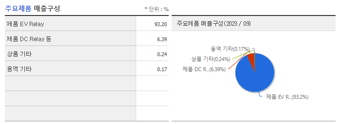 와이엠텍_주요제품