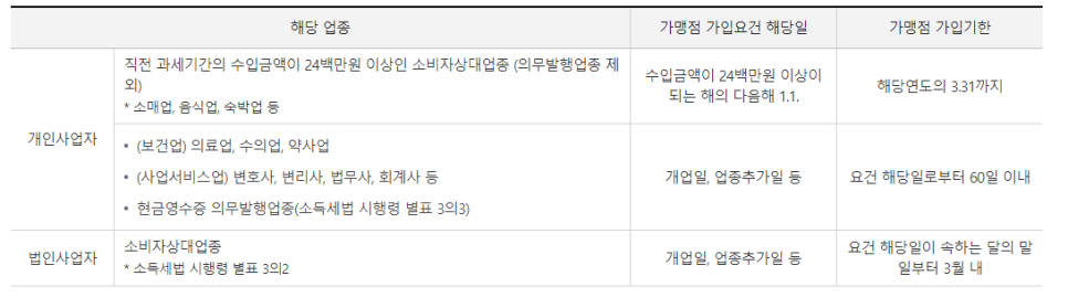 현금영수증 가입기한