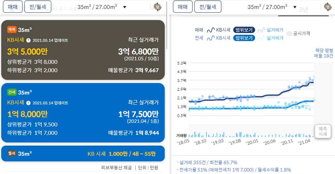 KB-부동산-시세조회