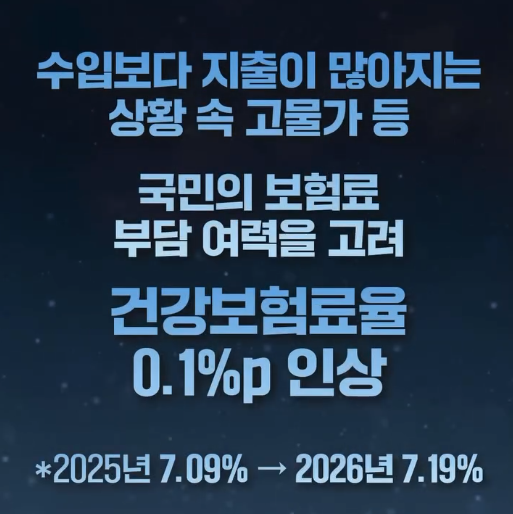 2026년 건보료율 1.48%인상&#44; 직장인&#44; 지역가입자의 건보료 인상금액은?