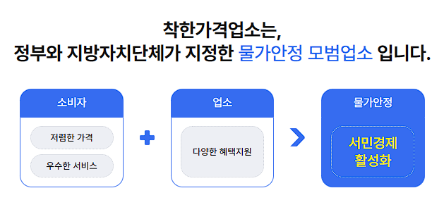 착한가격업소 찾기, 가격, 후기
