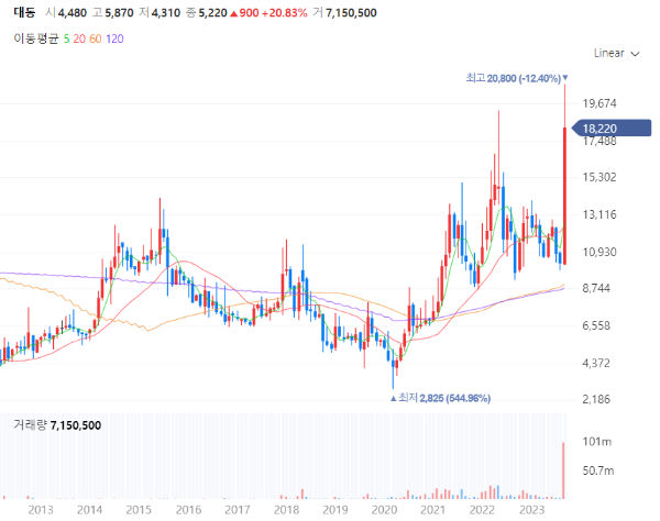 농업농기계관련주대장주수혜주TOP5_대동
