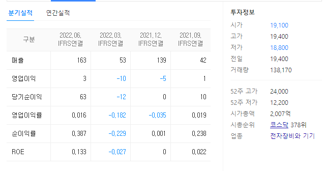 유일에너테크 재무
