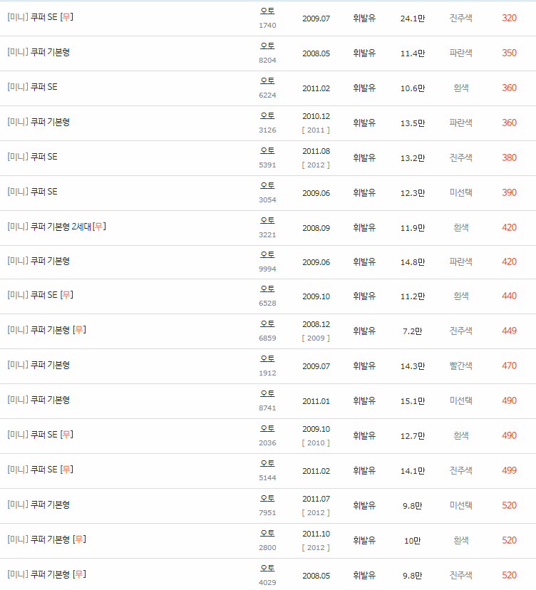 2001~2023년식 미니 쿠퍼 중고차 시세