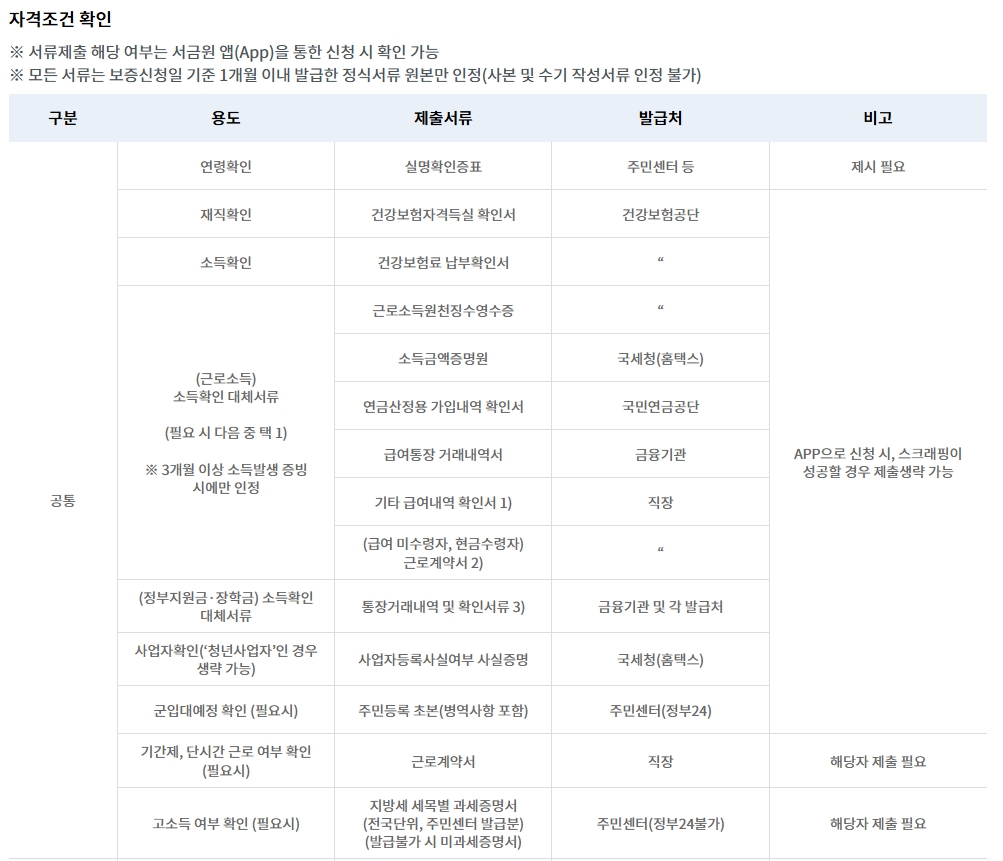 햇살론유스 햇살론유스신청방법 서민금융진흥원