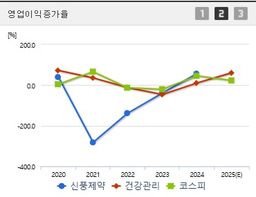 신풍제약 주가 전망 영업이익증가 (0617)