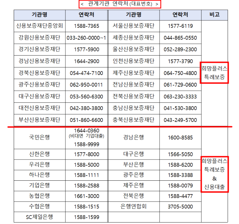 희망대출플러스 신청방법