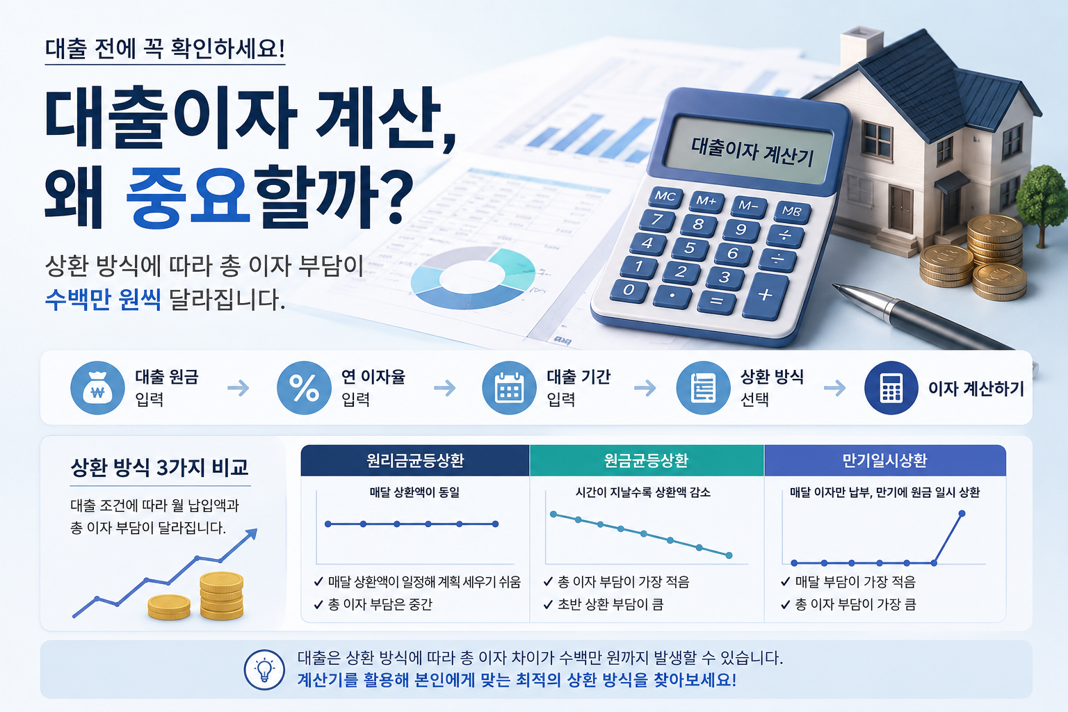 대출이자 계산기 이미지