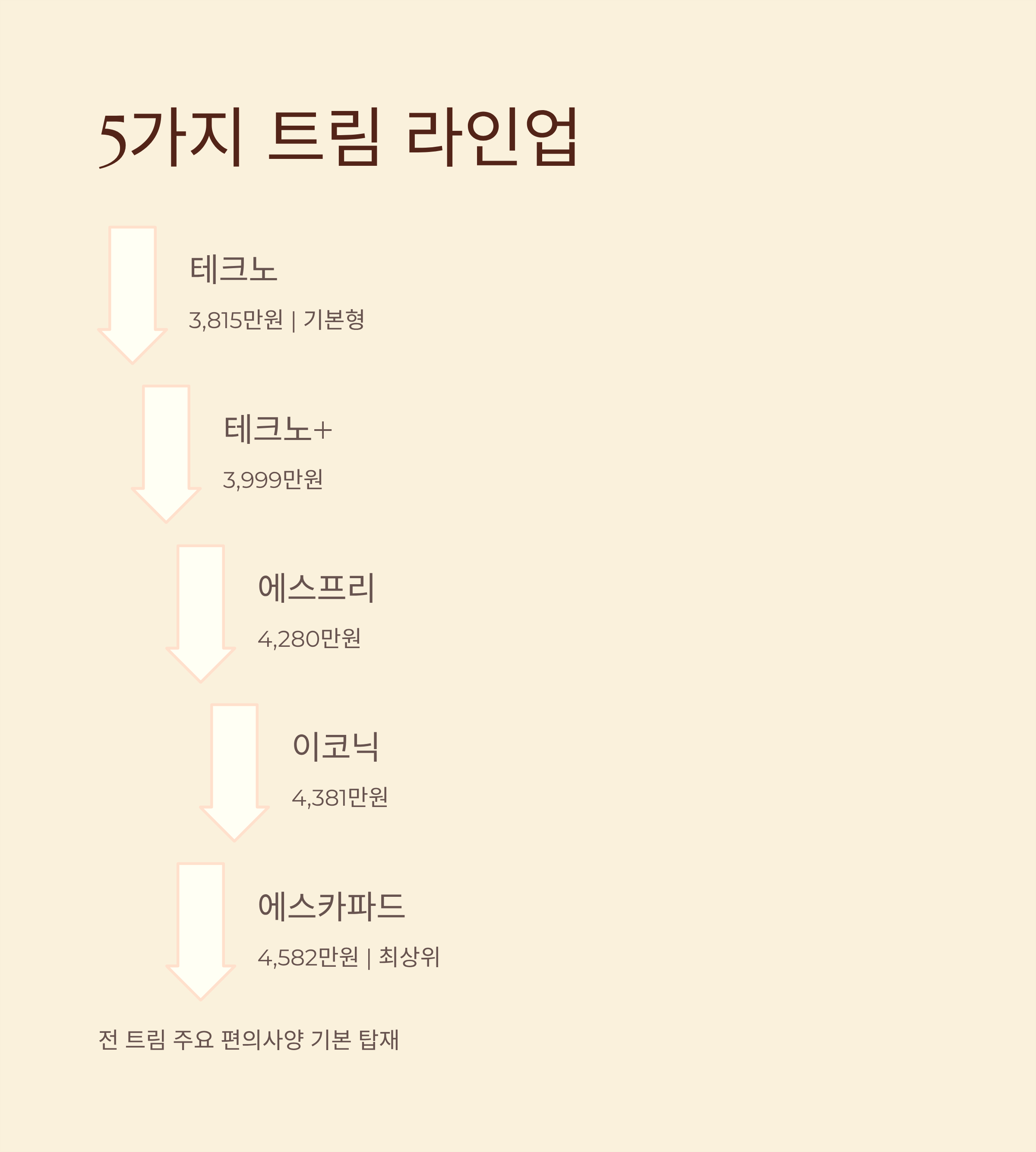 그랑콜레오스 2026 가격표