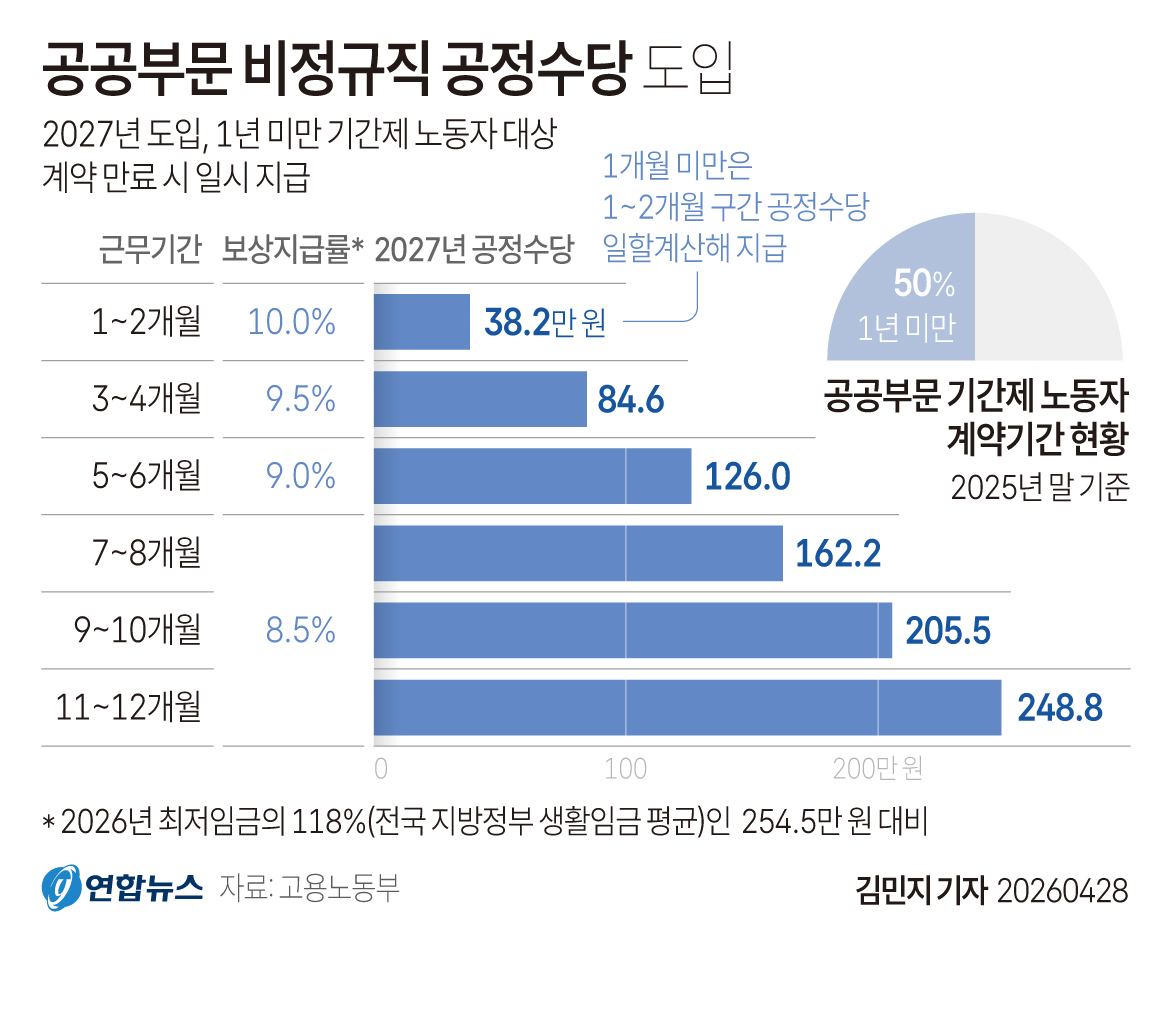 출처: 연합뉴스(김민지 기자)