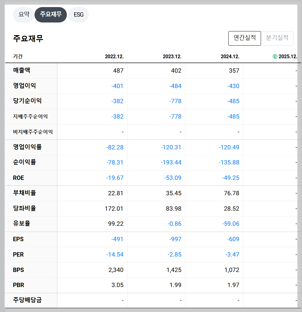 진원생명과학 재무 지표