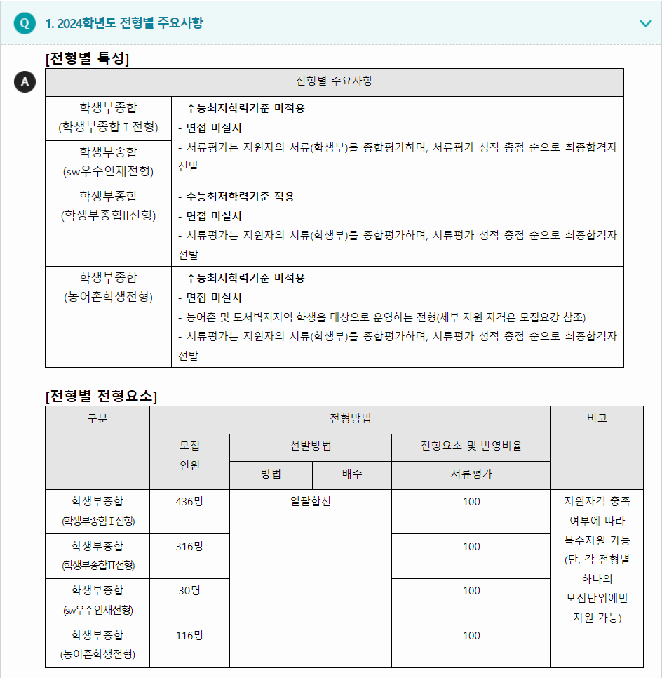2024학년도 충북대학교 학생부종합전형 전형별 주요사항