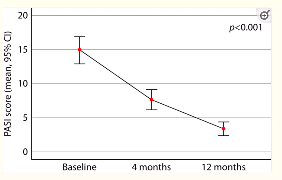 DMF-복용-기간에-따른-PASI-변화