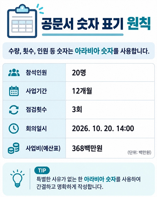 공문서 보고서 작성기준 날짜&middot;금액&middot;기간 표기법